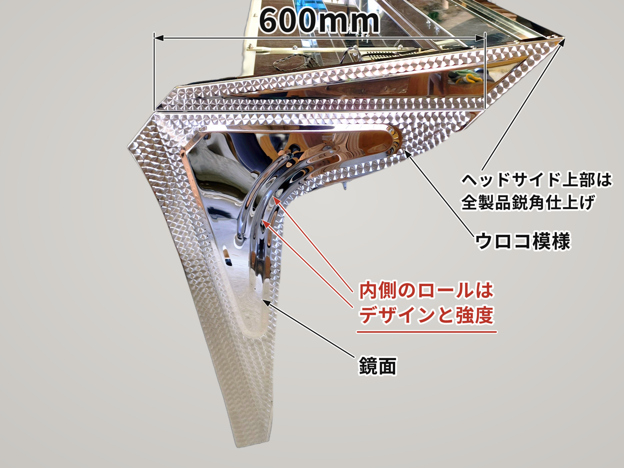 バイザーサイド — 各部仕様の説明図(幅600mm・鋭角仕上げ・ウロコ模様・内側のロール・鏡面)